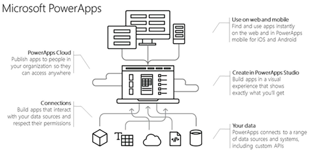 PowerApps Diagram