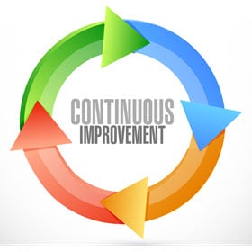 sharepoint office 365 reporting for continuous service improvement