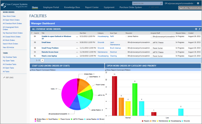 Facilities Management in SharePoint