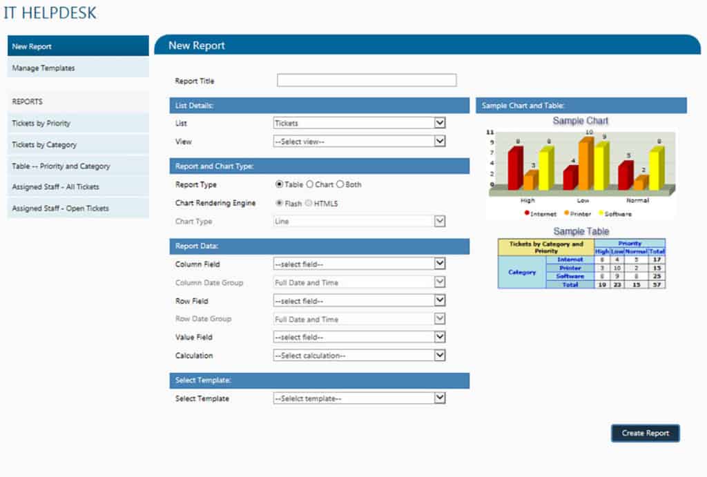 IT Help Desk Report SharePoint