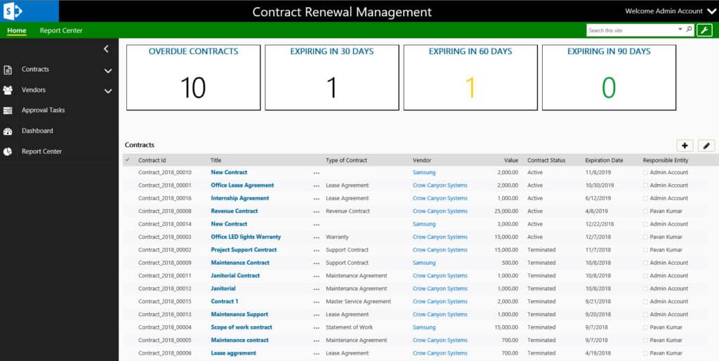 Contract Dashboard Contract Renewal Management with Sharepoint