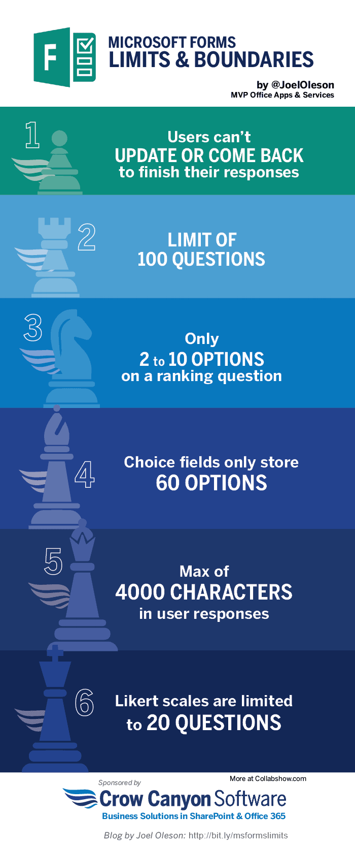 Microsoft Forms Guidelines