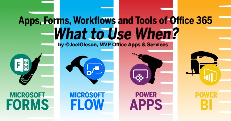 Infographic: What to Use When?