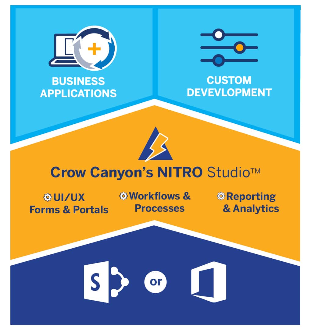 The Layers of NITRO Studio