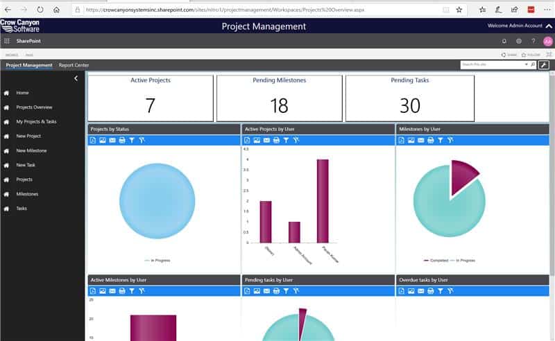 SharePoint Project Management Tool SharePoint Project Management Tool