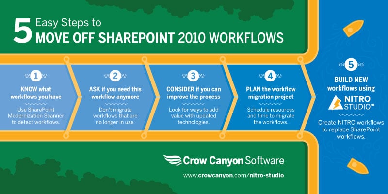 5 Steps to Move Off SharePoint 2010 Workflows