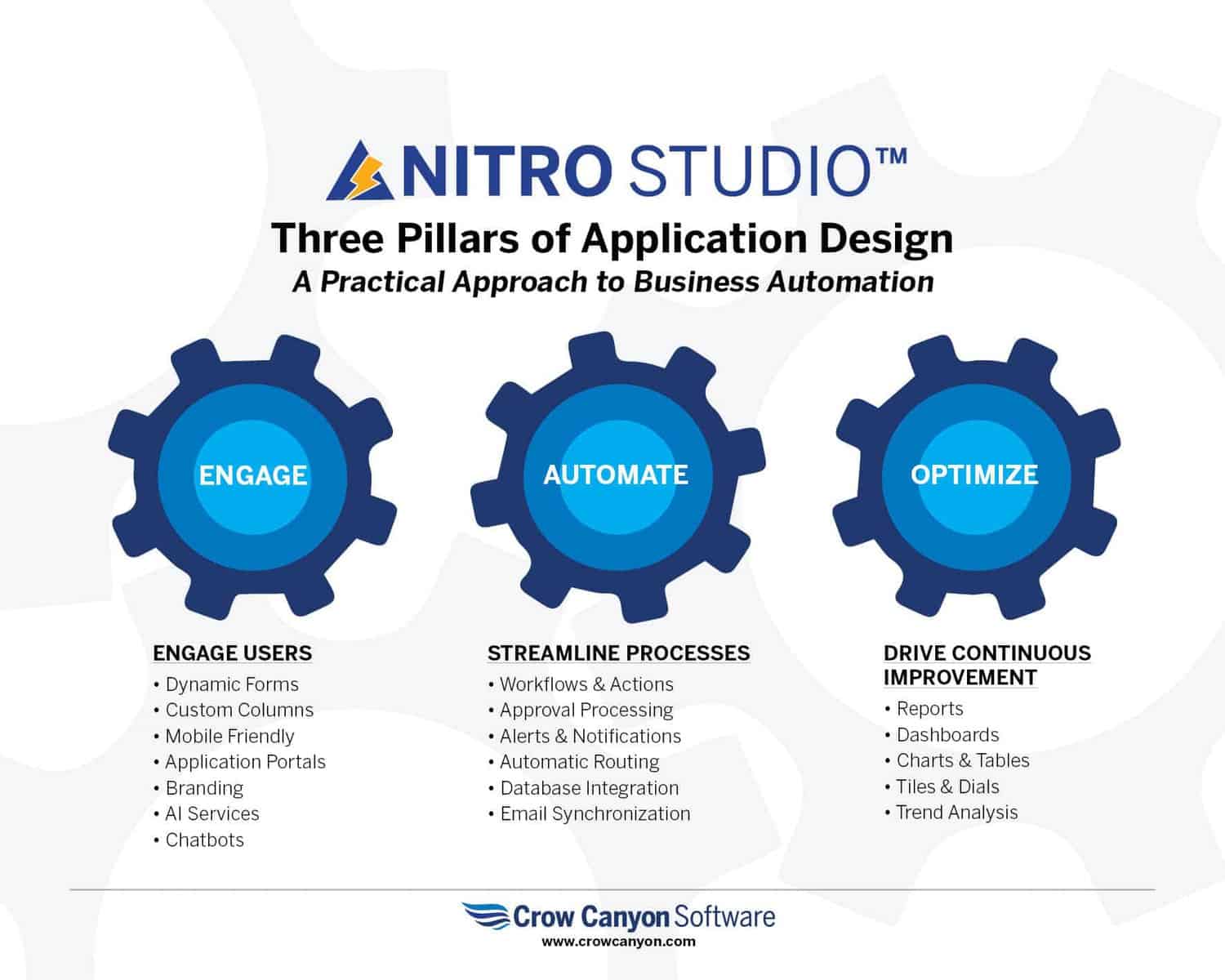 Infographic: 3 Pillars of Application Design