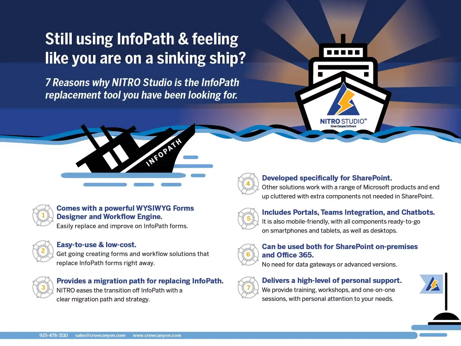 Infographic: InfoPath Replacement
