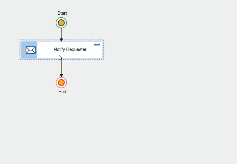 Complex Workflows with Visual Workflow Designer Visual Workflow Designer