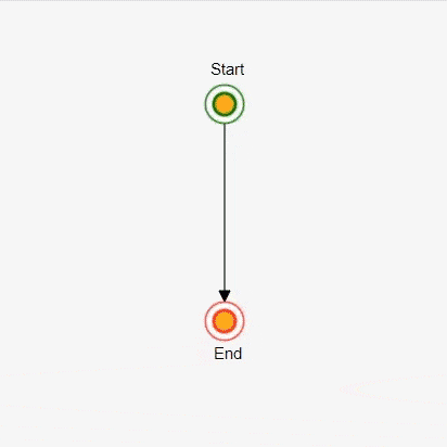 Sending Email with Visual Workflow Designer Certified California Small Business