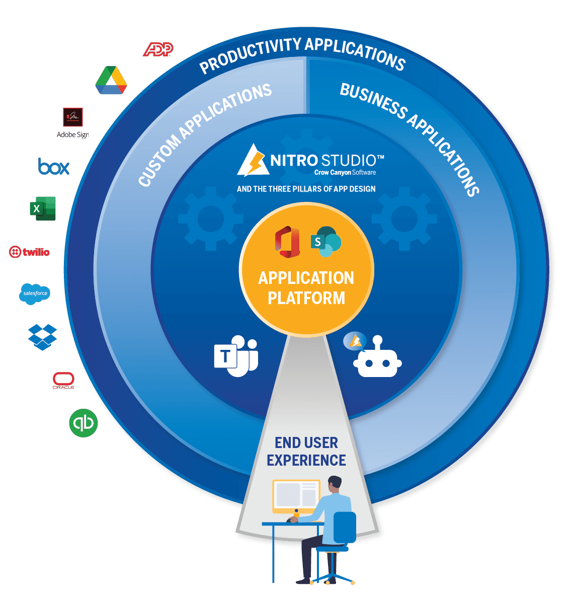 How Crow Canyon Software Connects to Other Apps Crow Canyon Software Infographics