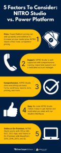 5 Factors to Consider: NITRO Studio vs. Power Platform Infographic