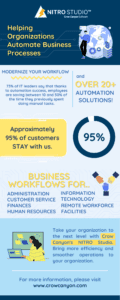 Helping Organizations Automate Business Processes