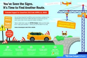 SharePoint 2013 Extended Support Ends 4/11/23