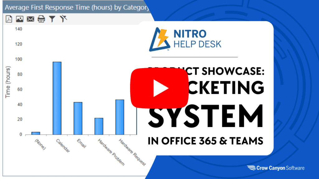 Product Showcase IT Ticketing System in M365 + Teams Play NITRO Studio Webinar