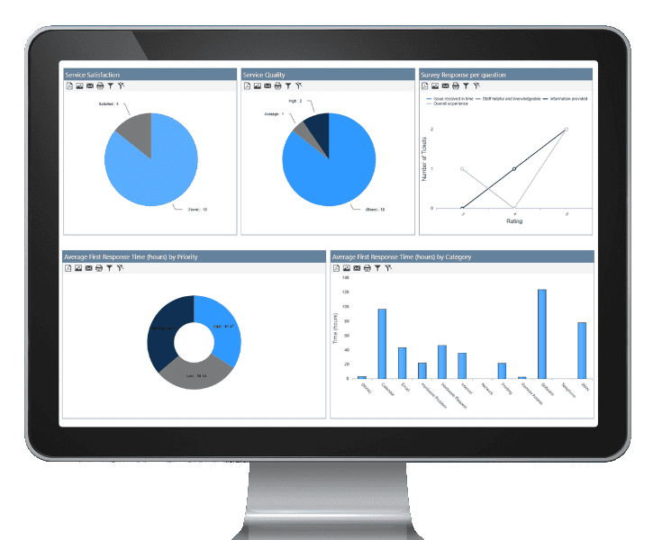 computer nitro help desk screenshot dashboard Desktop with NITRO Forms Designer