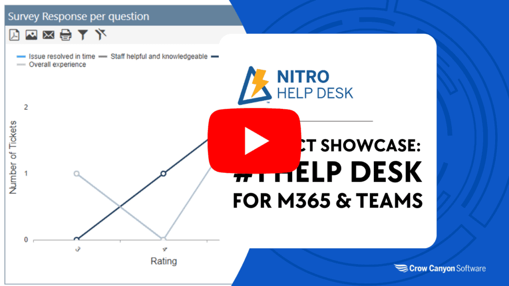 Product Showcase: #1 IT Help Desk for M365 & Teams M365 and SharePoint PO System