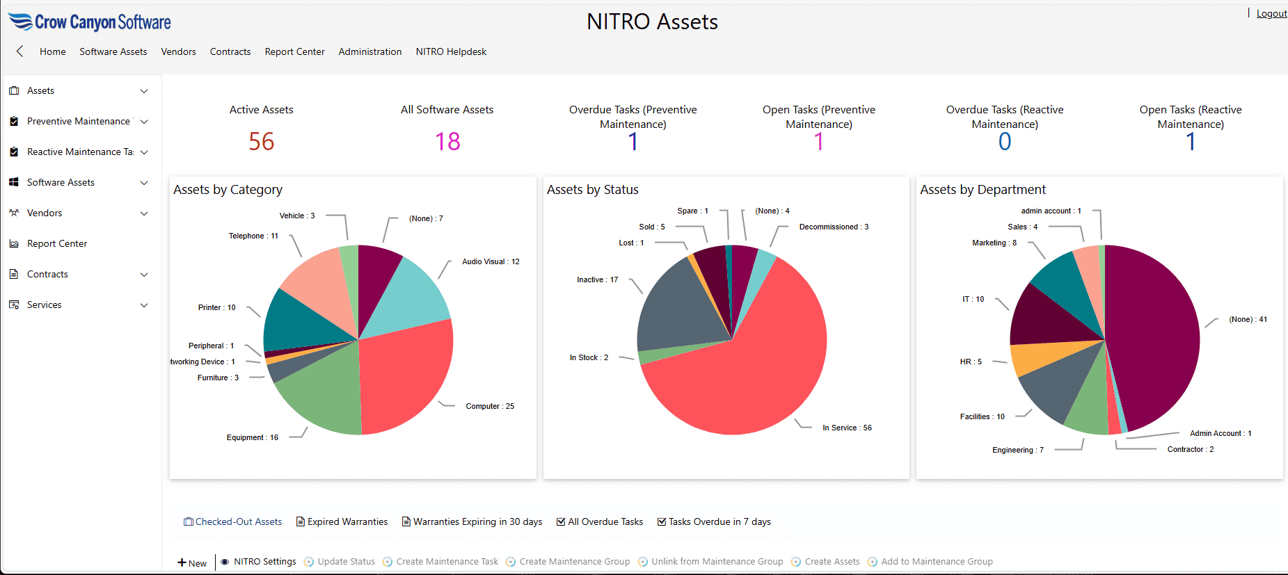 Asset-Dashboard IT Asset Management Dashboard