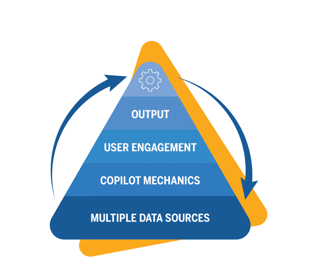 NITRO Copilot Architecture