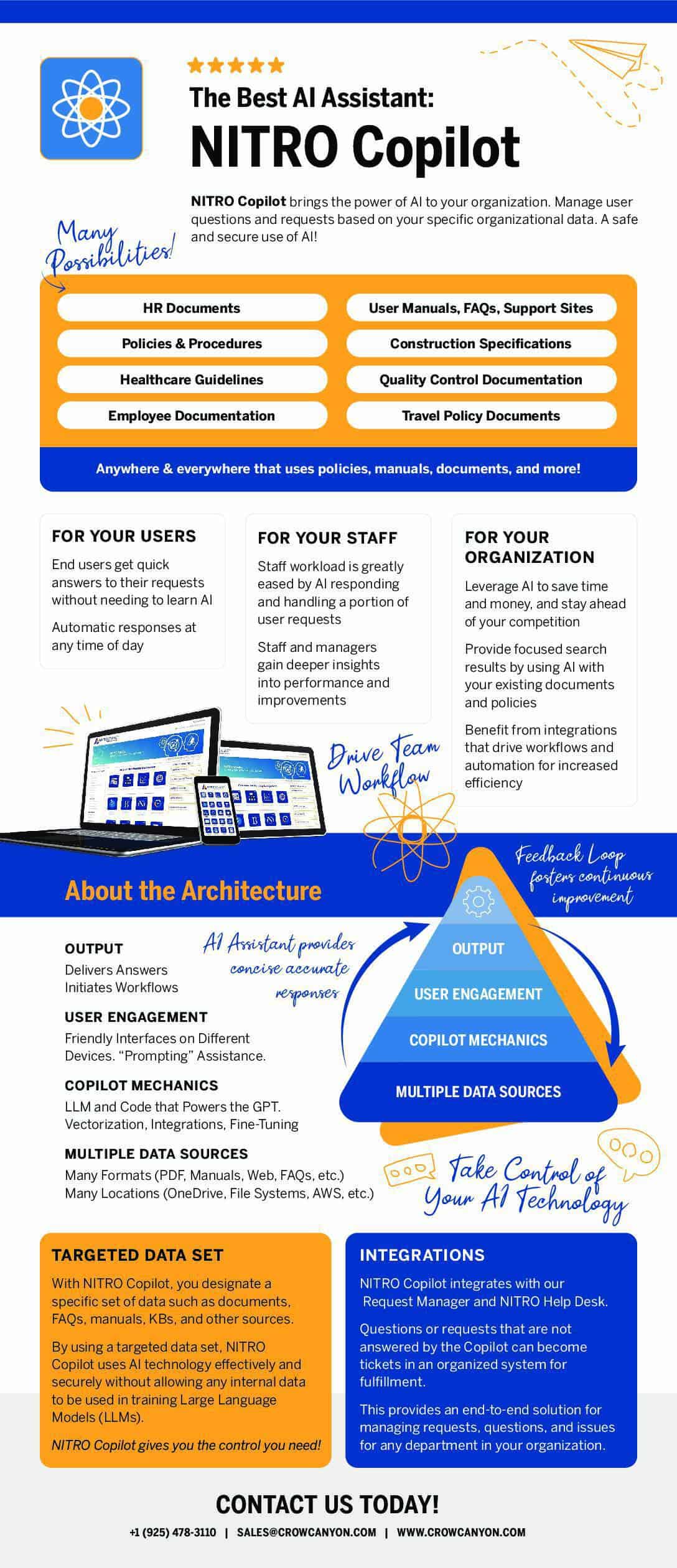 Infographic: NITRO Copilot